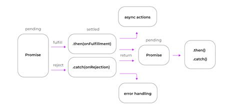 nodejs await async.